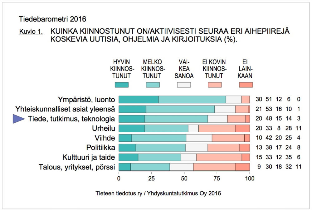 Suomalaiset Kiinnostuneita Luonnosta – Viihde, Politiikka Ja Talous ...