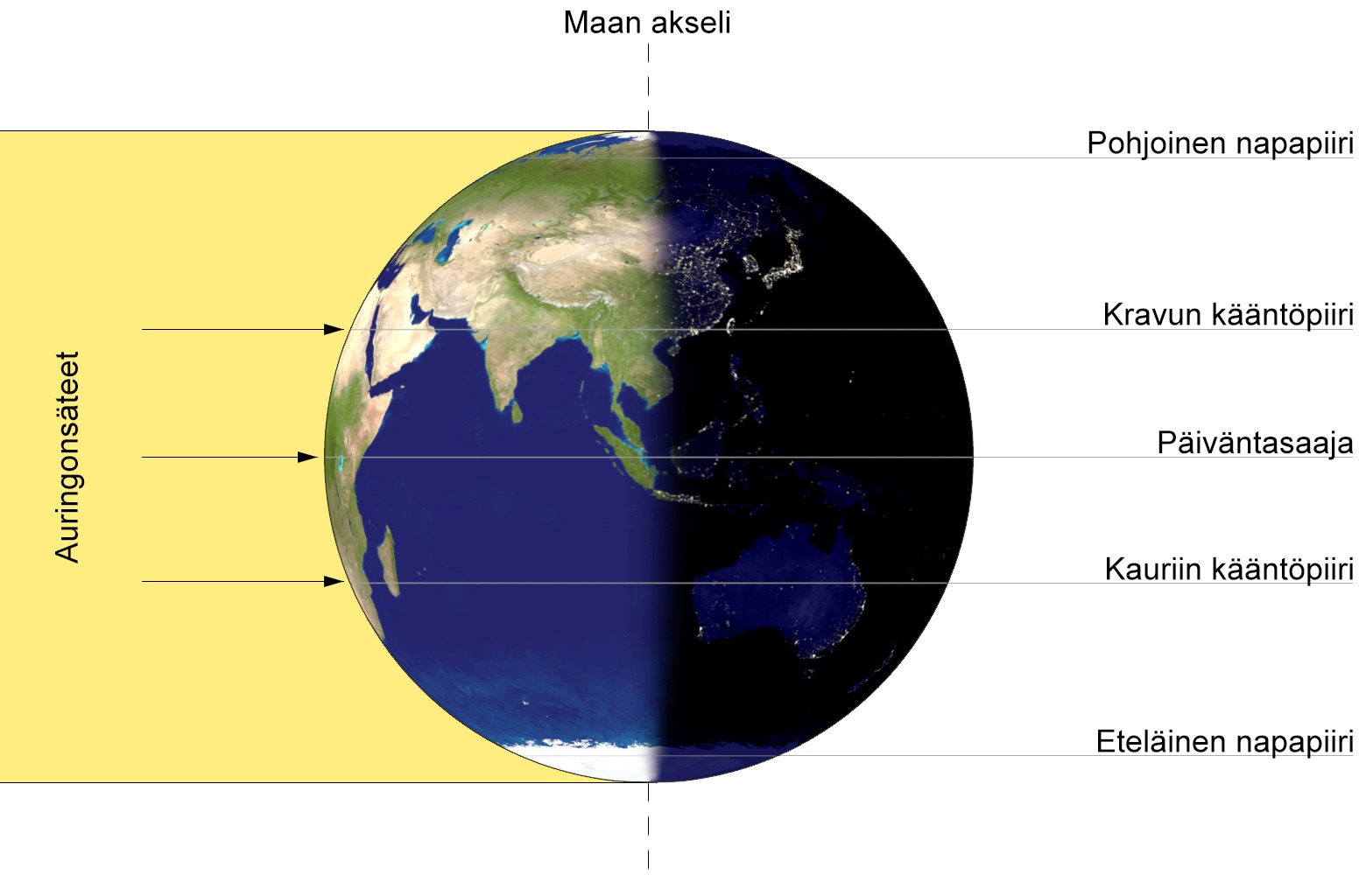 Aurinko paistaa syyspäiväntasauksena päiväntasaajalla suoraan yläpuolelta. Kuva Wikimedia Commons.